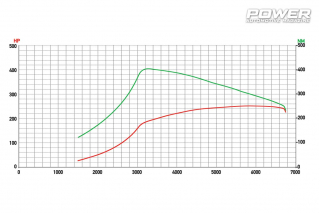 Budget Test: VW Polo GTI 1.8TSI Gen III 251Ps